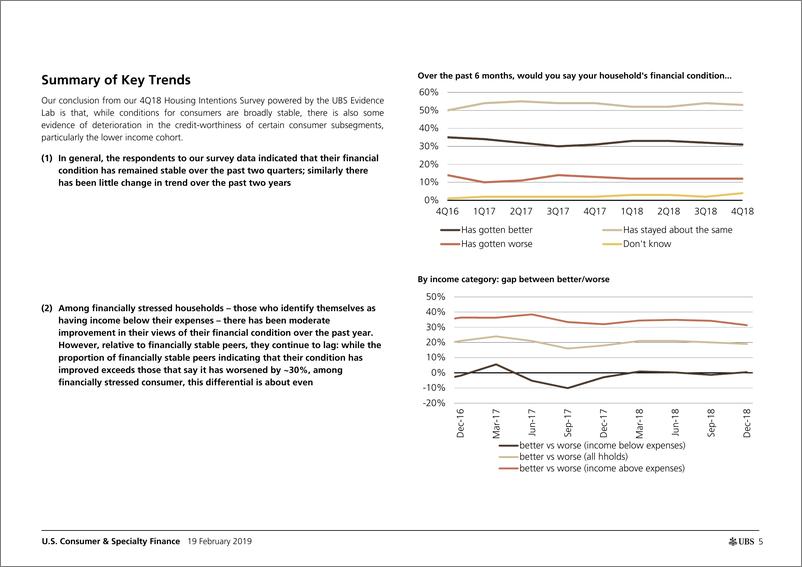 《瑞银-美股-金融业-第4季度对消费者借贷行为的调查显示：趋势喜忧参半，情况稳定，但一些压力变得更加明显-2019.2.19-48页》 - 第6页预览图
