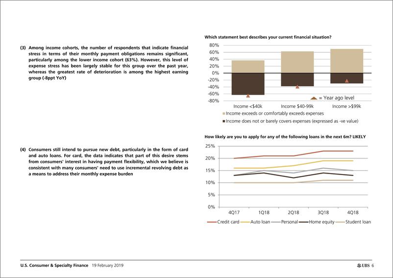 《瑞银-美股-金融业-第4季度对消费者借贷行为的调查显示：趋势喜忧参半，情况稳定，但一些压力变得更加明显-2019.2.19-48页》 - 第7页预览图