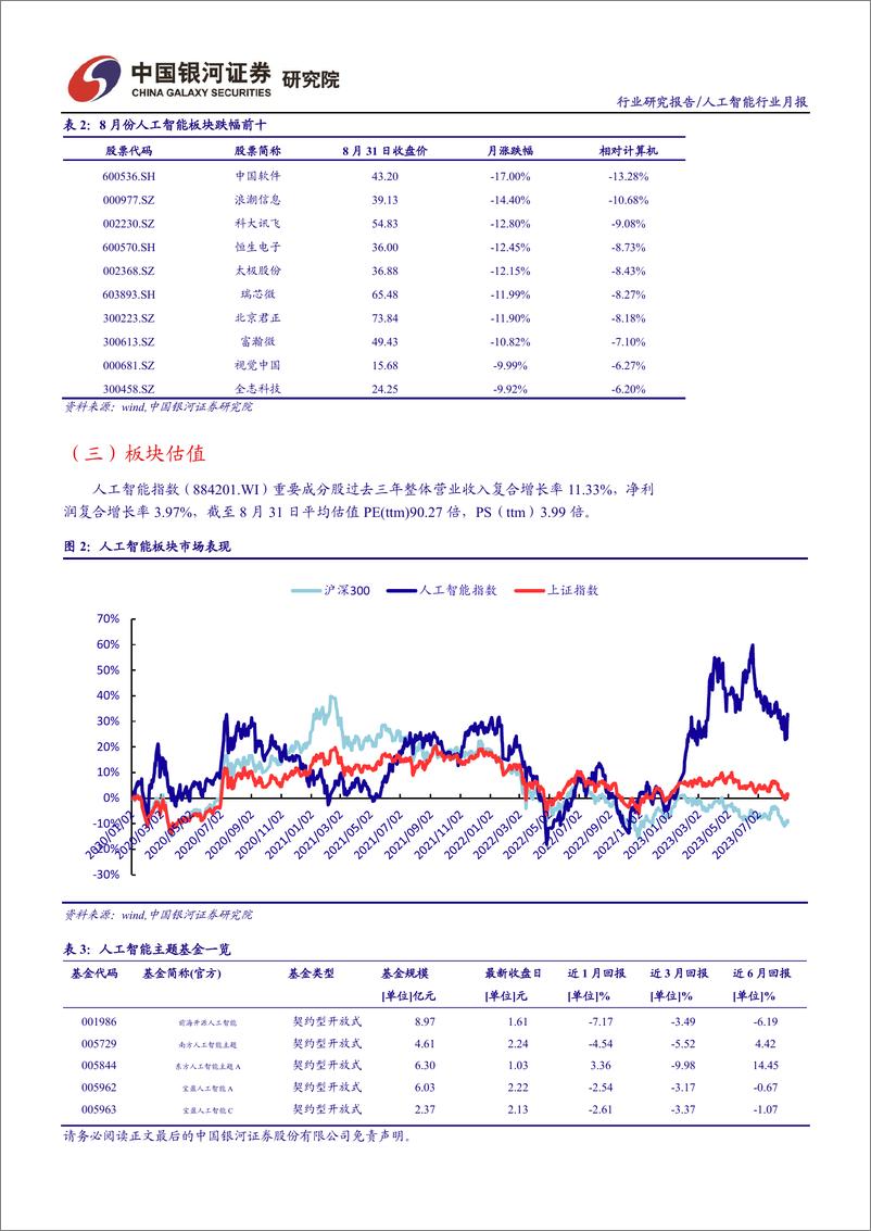 《20230910-8月人工智能行业月报：英伟达业绩超预期，首批11家大模型获批开放》 - 第4页预览图