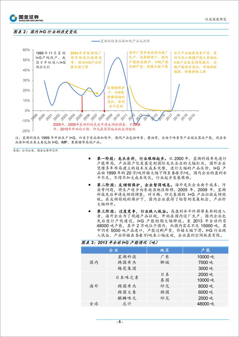 《基础化工行业：I+G行业供需格局向好，产品发展有望持续-20190410-国金证券-18页》 - 第6页预览图