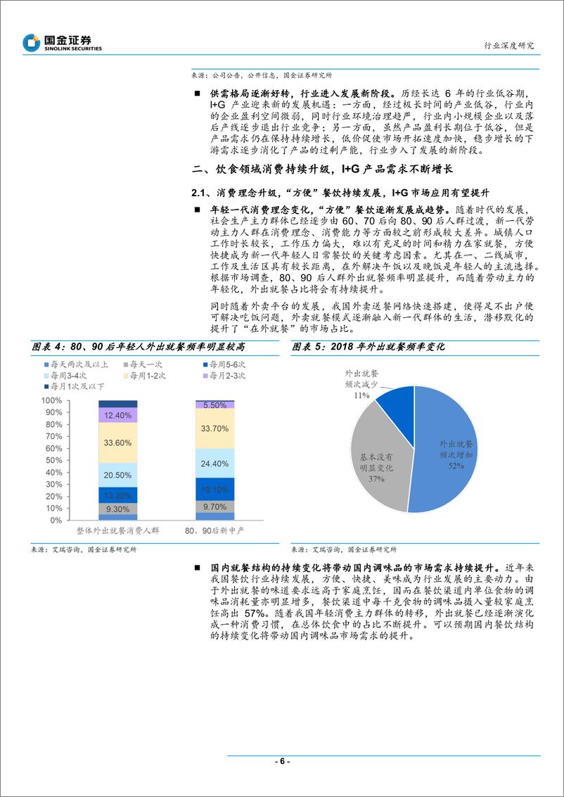 《基础化工行业：I+G行业供需格局向好，产品发展有望持续-20190410-国金证券-18页》 - 第7页预览图