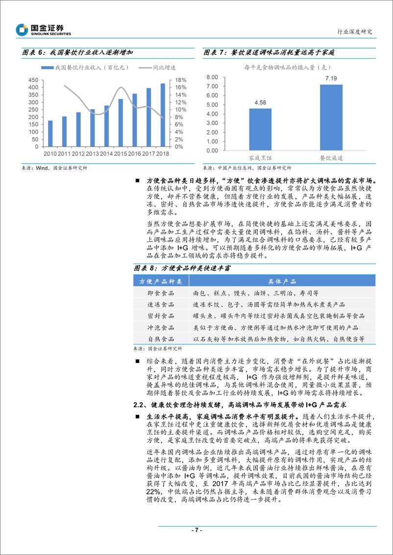 《基础化工行业：I+G行业供需格局向好，产品发展有望持续-20190410-国金证券-18页》 - 第8页预览图