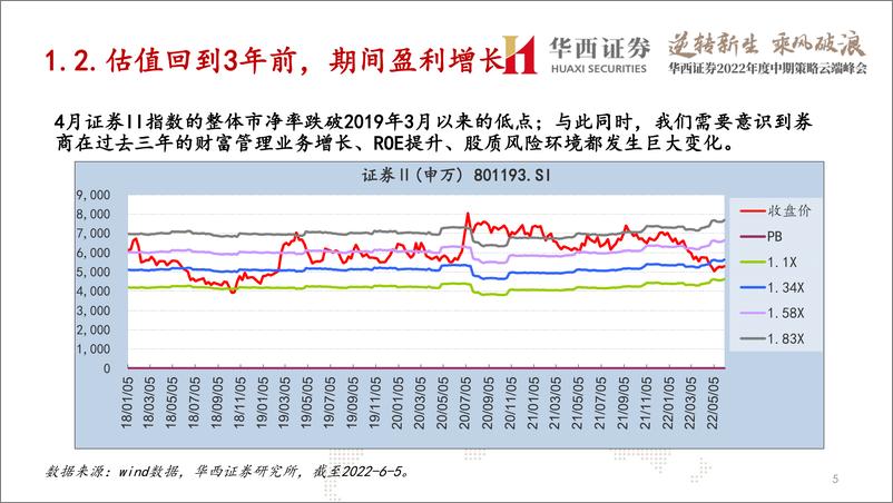 《非银金融行业2022年中期投资策略：券商破净左侧布局，城门立木犹可期-20220606-华西证券-30页》 - 第7页预览图