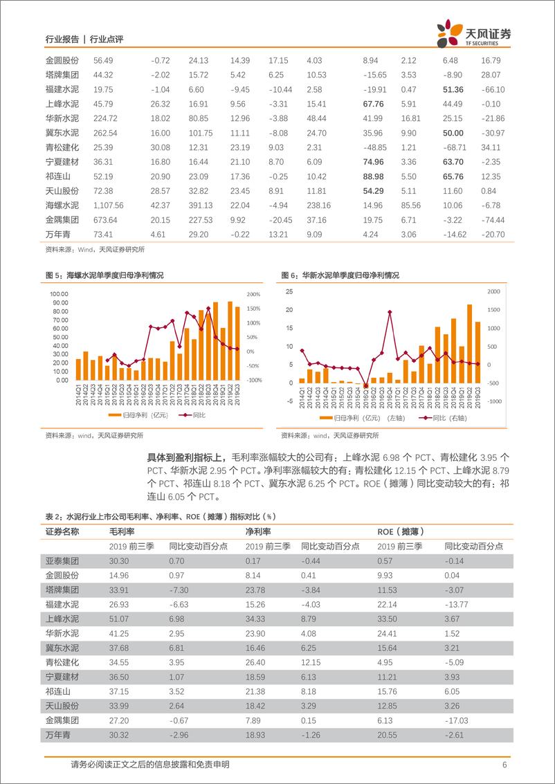 《建筑材料行业2019年三季报综述：水泥业绩一枝独秀，关注部分绩优标的-20191104-天风证券-26页》 - 第7页预览图