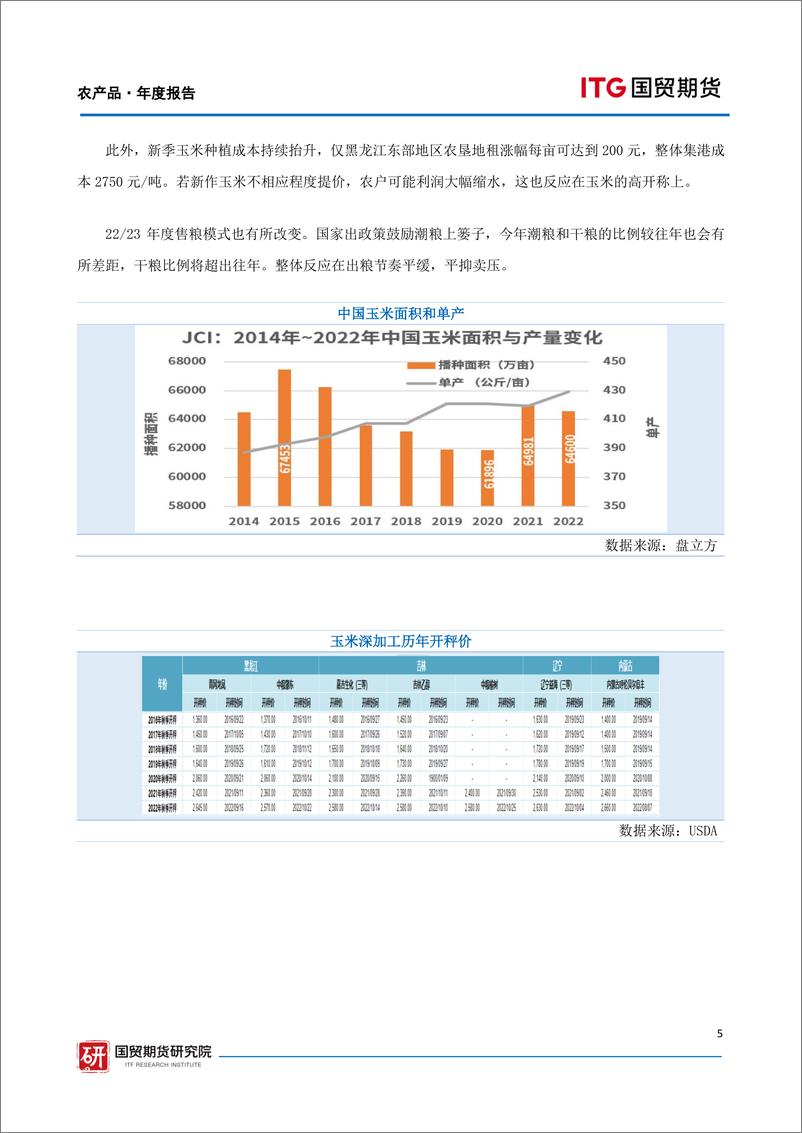 《农产品·年度报告：替代谷物新格局，供需结构仍偏紧-20221220-国贸期货-17页》 - 第6页预览图