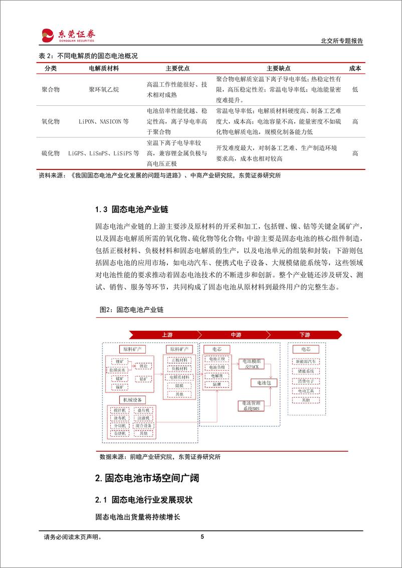 《北交所专题报告：固态电池，未来储能新星-241129-东莞证券-14页》 - 第5页预览图