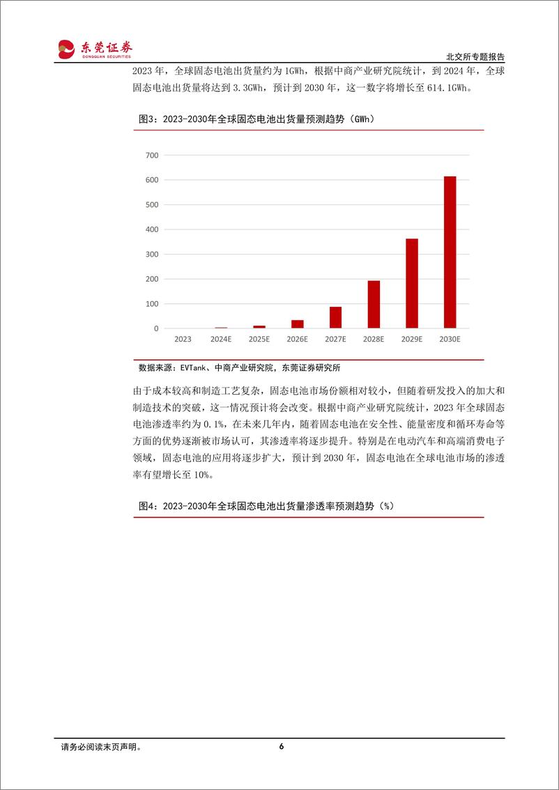 《北交所专题报告：固态电池，未来储能新星-241129-东莞证券-14页》 - 第6页预览图