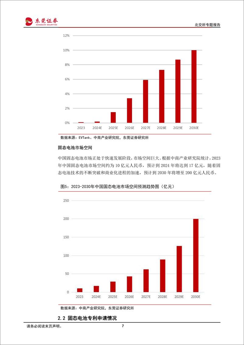 《北交所专题报告：固态电池，未来储能新星-241129-东莞证券-14页》 - 第7页预览图