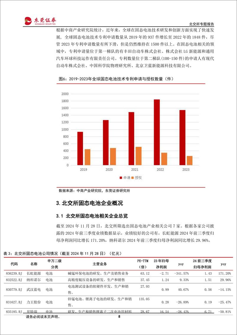 《北交所专题报告：固态电池，未来储能新星-241129-东莞证券-14页》 - 第8页预览图