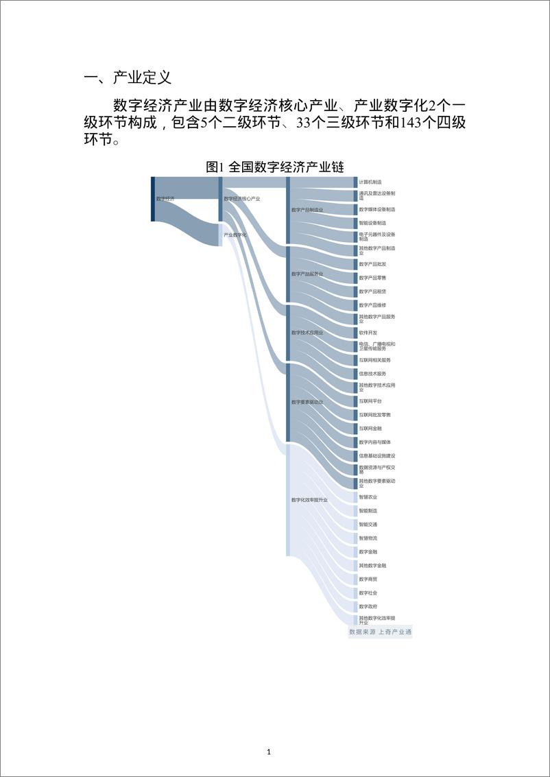 《2023中国数字经济产业分析报告-28页》 - 第4页预览图