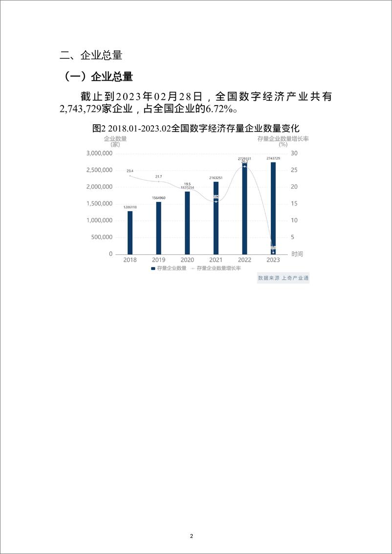 《2023中国数字经济产业分析报告-28页》 - 第5页预览图