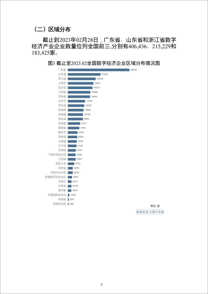 《2023中国数字经济产业分析报告-28页》 - 第6页预览图