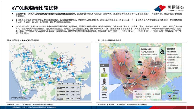 《汽车零部件行业eVTOL行业专题：低空经济的先导产业，飞行汽车商业化渐近-240516-国信证券-53页》 - 第8页预览图