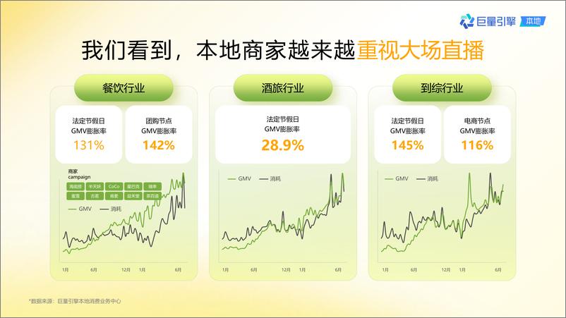 《抖音团购直播大场方法论-可对外-85页》 - 第6页预览图