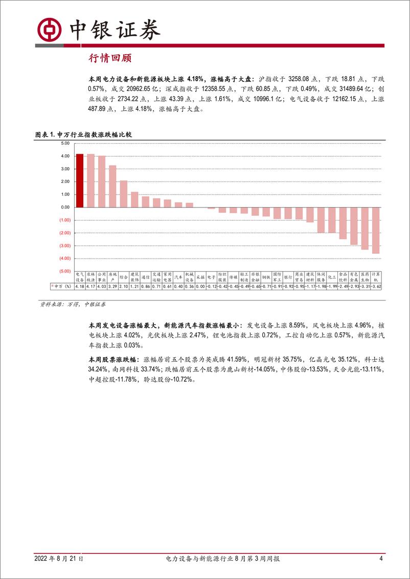 《电力设备与新能源行业8月第3周周报：通威中标3GW组件，能源局推进乡村风电开发》 - 第4页预览图