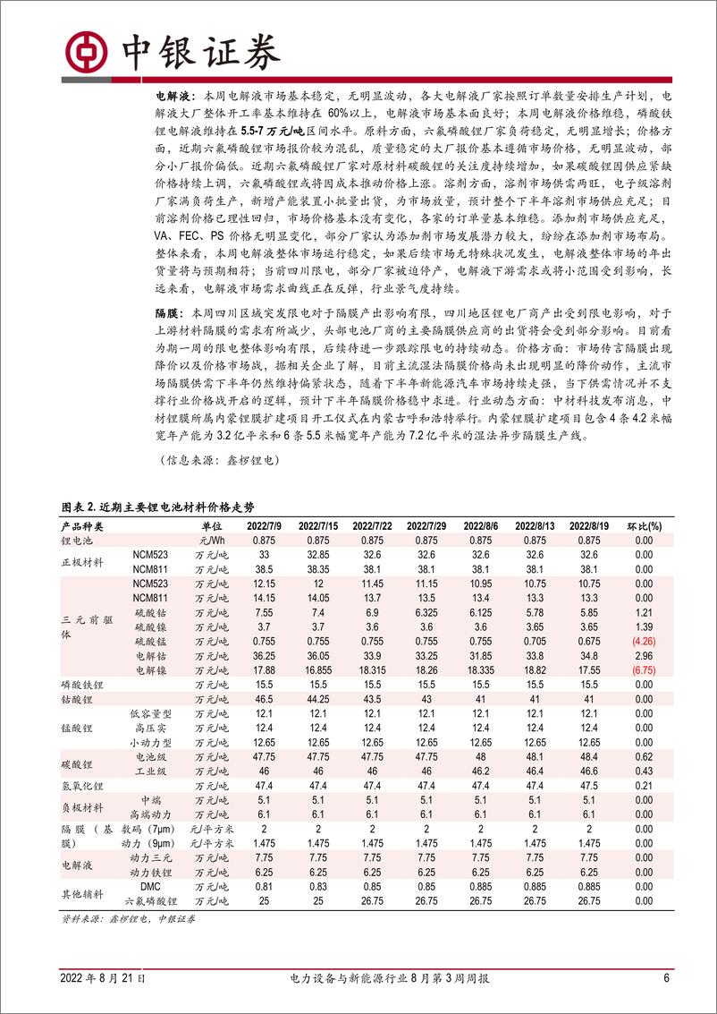 《电力设备与新能源行业8月第3周周报：通威中标3GW组件，能源局推进乡村风电开发》 - 第6页预览图