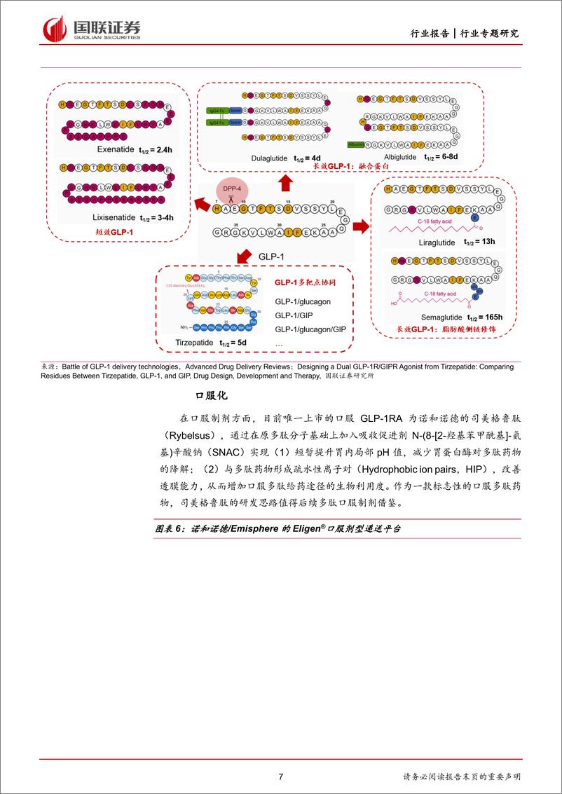 《医药生物行业：降糖减肥双线开花，GL1RA开启成长新周期-20230621-国联证券-26页》 - 第8页预览图