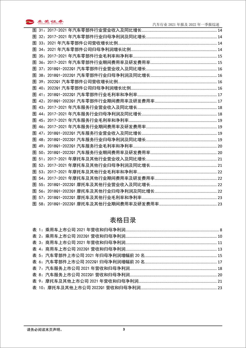 《汽车行业2021年报及2022年一季报综述：2021年业绩保持增长，2022Q1业绩下滑-20220519-东莞证券-25页》 - 第4页预览图