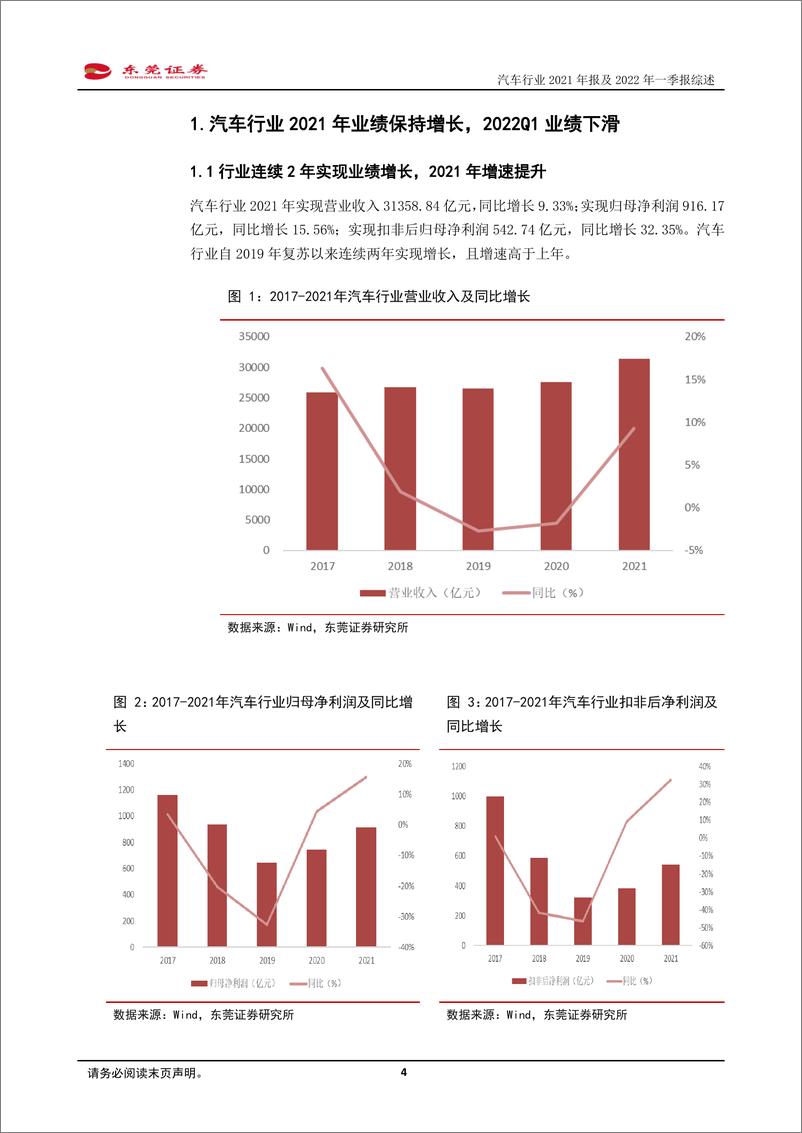 《汽车行业2021年报及2022年一季报综述：2021年业绩保持增长，2022Q1业绩下滑-20220519-东莞证券-25页》 - 第5页预览图