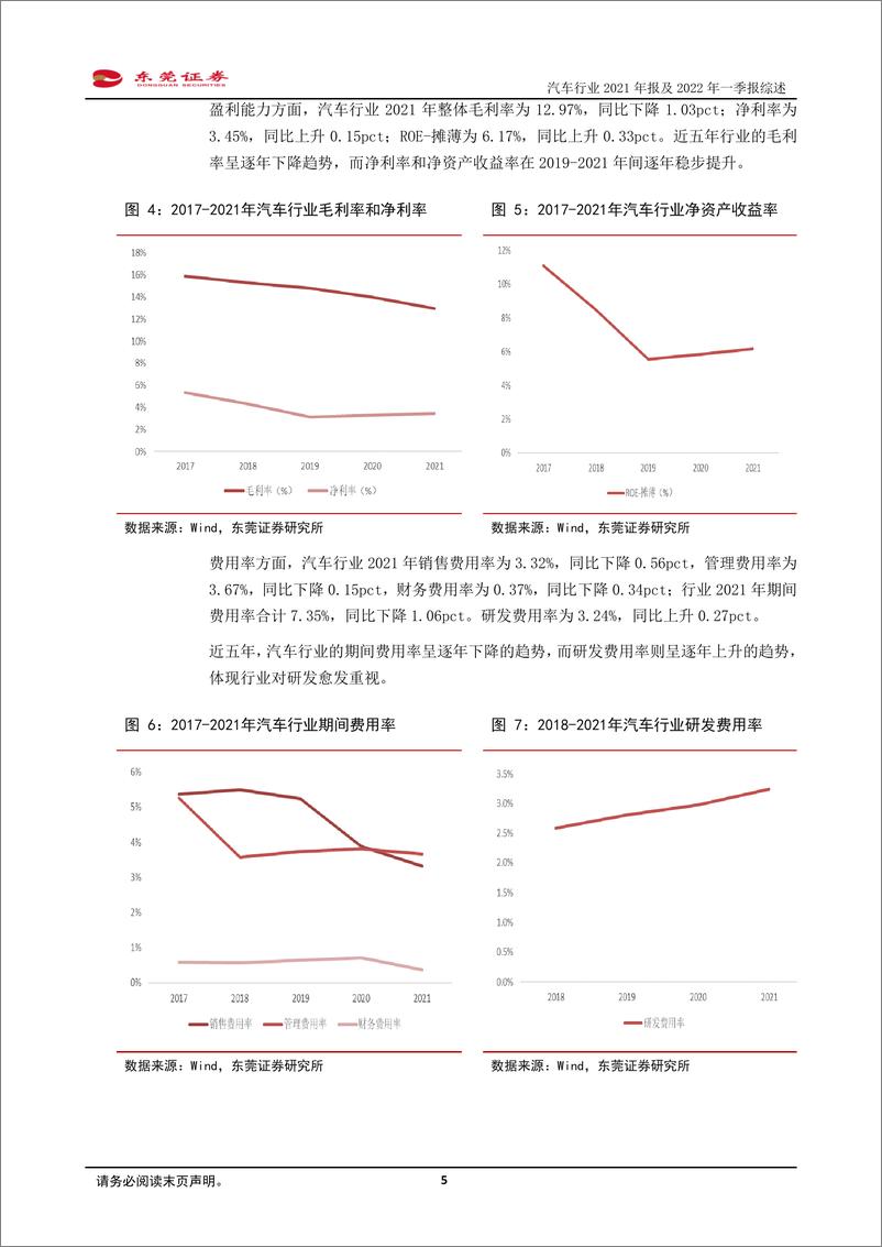 《汽车行业2021年报及2022年一季报综述：2021年业绩保持增长，2022Q1业绩下滑-20220519-东莞证券-25页》 - 第6页预览图