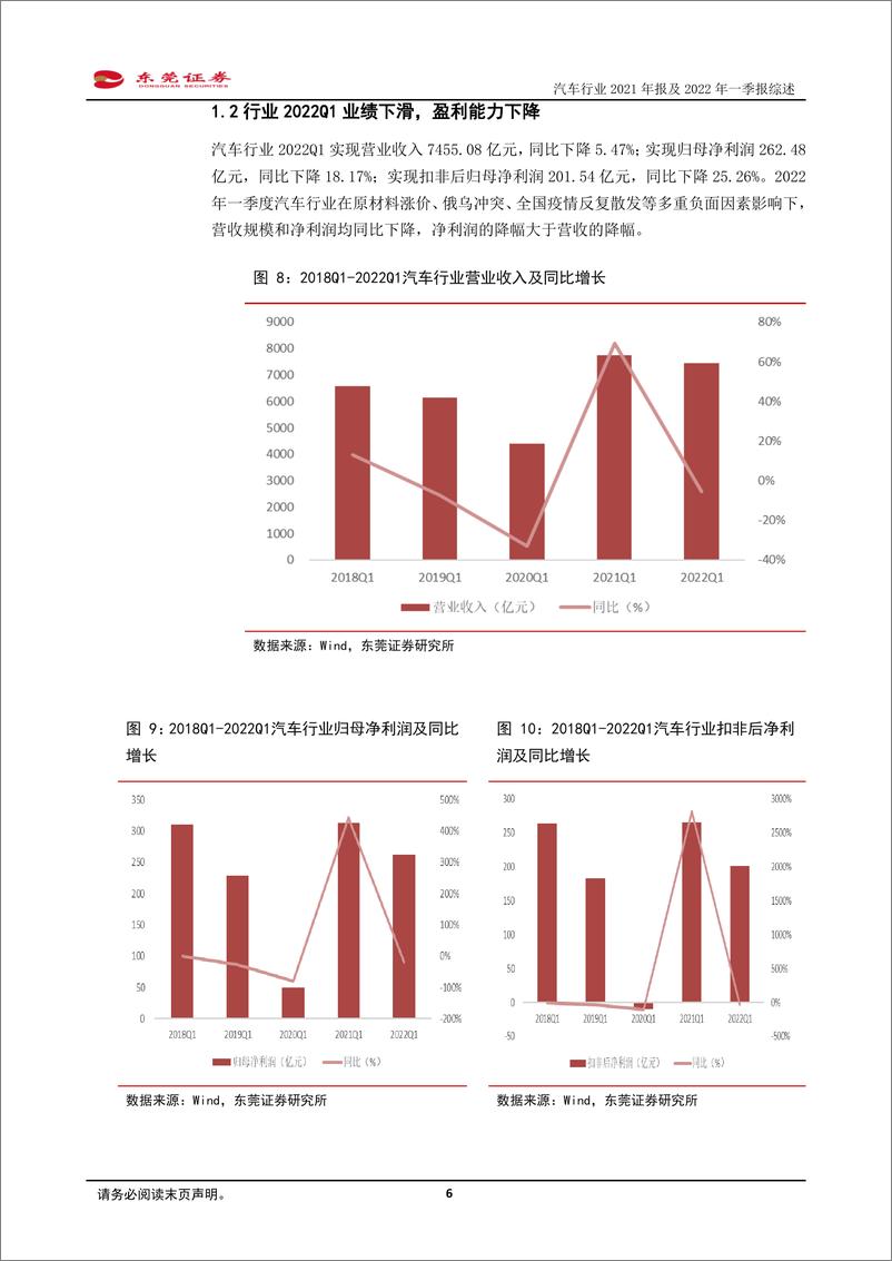 《汽车行业2021年报及2022年一季报综述：2021年业绩保持增长，2022Q1业绩下滑-20220519-东莞证券-25页》 - 第7页预览图