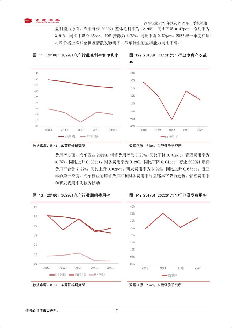 《汽车行业2021年报及2022年一季报综述：2021年业绩保持增长，2022Q1业绩下滑-20220519-东莞证券-25页》 - 第8页预览图