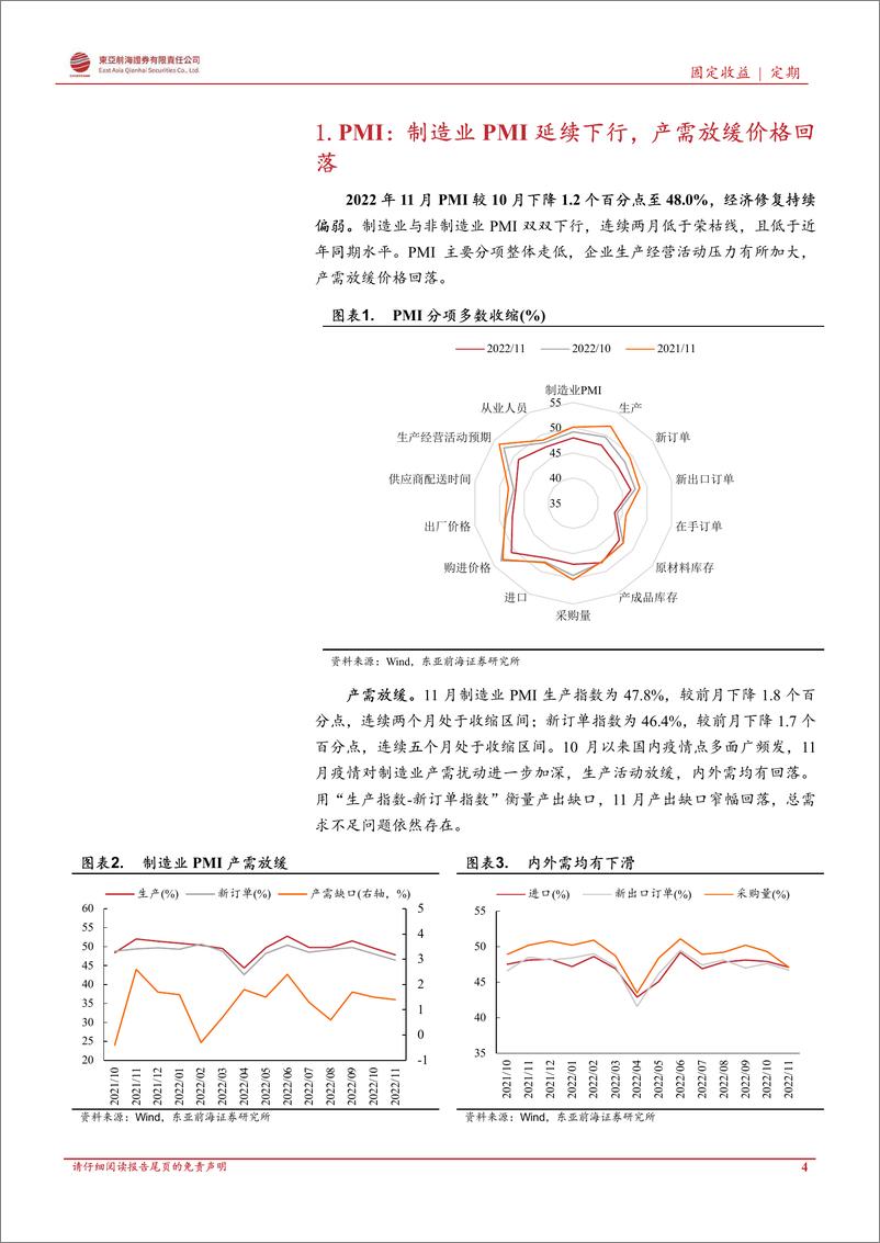 《11月宏观经济数据回顾与分析：工业生产放缓，投资支撑减弱-20221229-东亚前海证券-25页》 - 第5页预览图