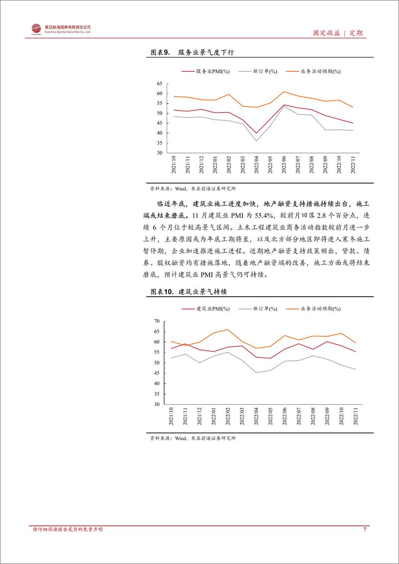 《11月宏观经济数据回顾与分析：工业生产放缓，投资支撑减弱-20221229-东亚前海证券-25页》 - 第8页预览图