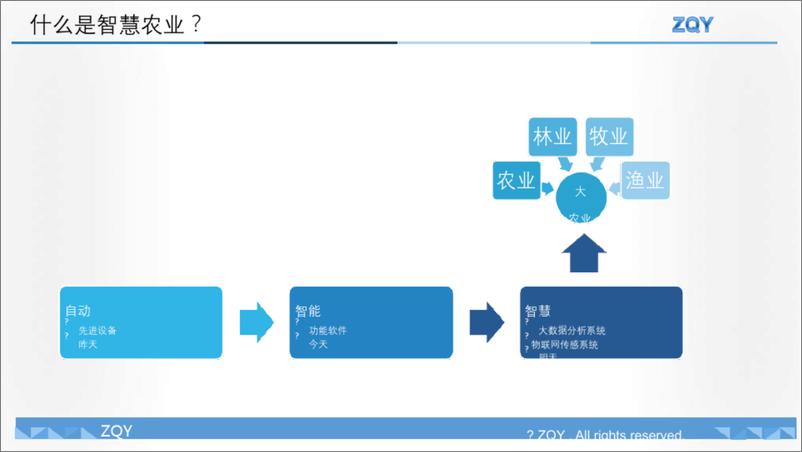 《基于物联网及大数据技术的智慧农业解决方案（83页 PDF）》 - 第8页预览图