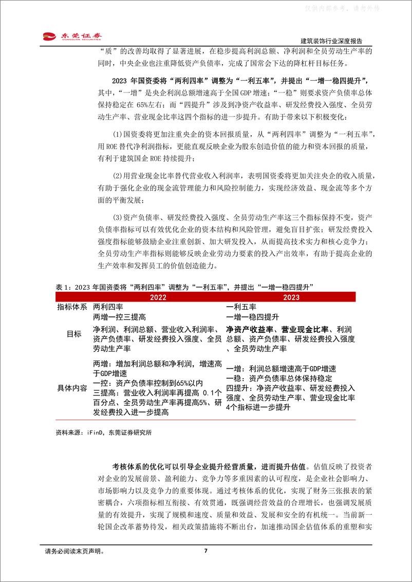 《东莞证券-建筑装饰行业深度报告：新一轮国企改革蓄势待发，把握“中特估”背景下的建筑央国企估值重塑机遇-230427》 - 第7页预览图