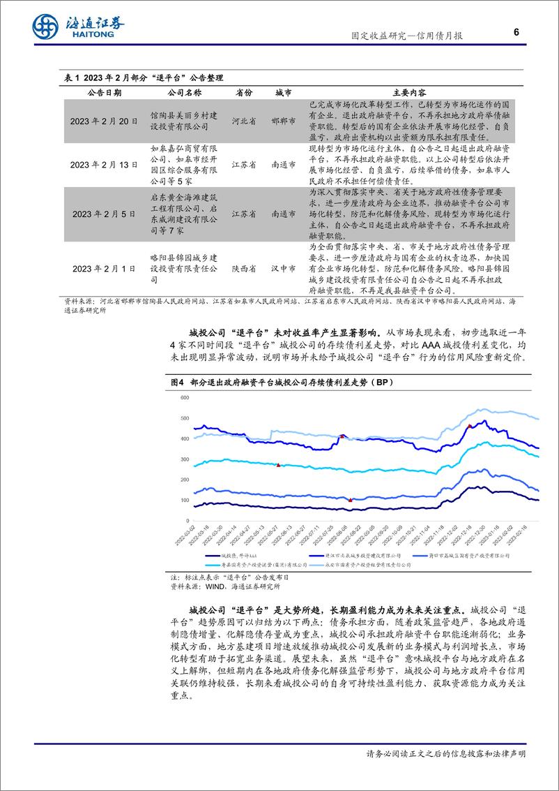 《信用债月报：城投公司“退平台”分析-20230305-海通证券-20页》 - 第7页预览图