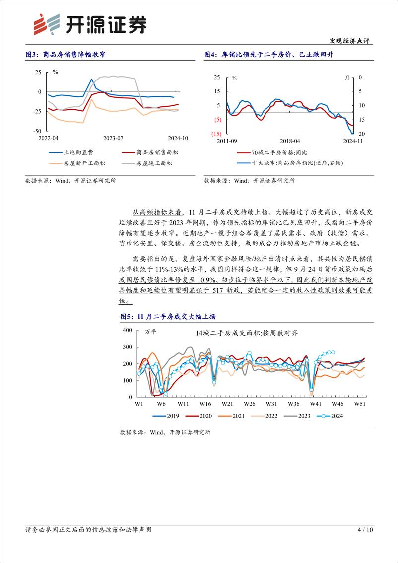 《兼评10月经济数据：政策转向后的首考-241116-开源证券-10页》 - 第4页预览图