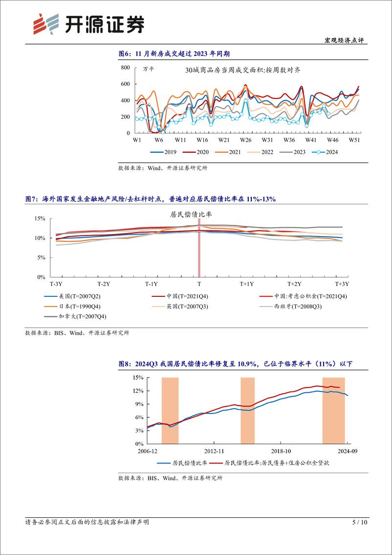 《兼评10月经济数据：政策转向后的首考-241116-开源证券-10页》 - 第5页预览图