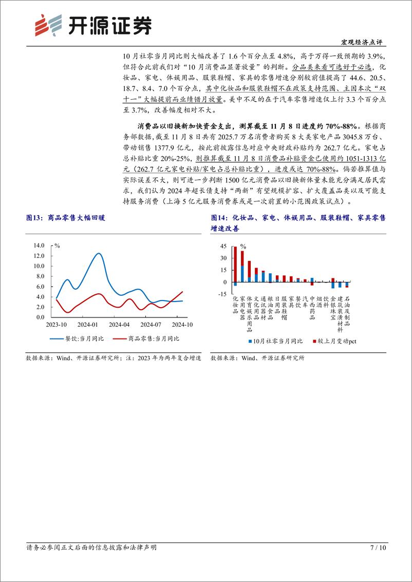 《兼评10月经济数据：政策转向后的首考-241116-开源证券-10页》 - 第7页预览图