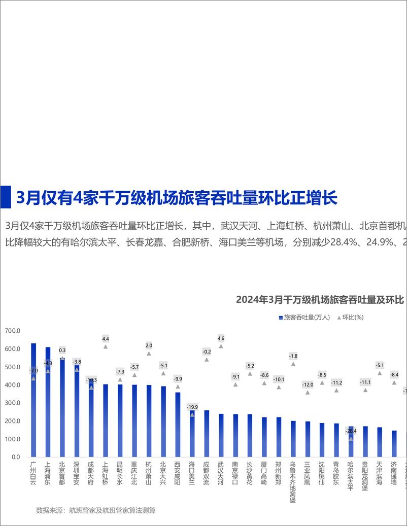 《2024年03月民航运行监测分析-12页》 - 第6页预览图