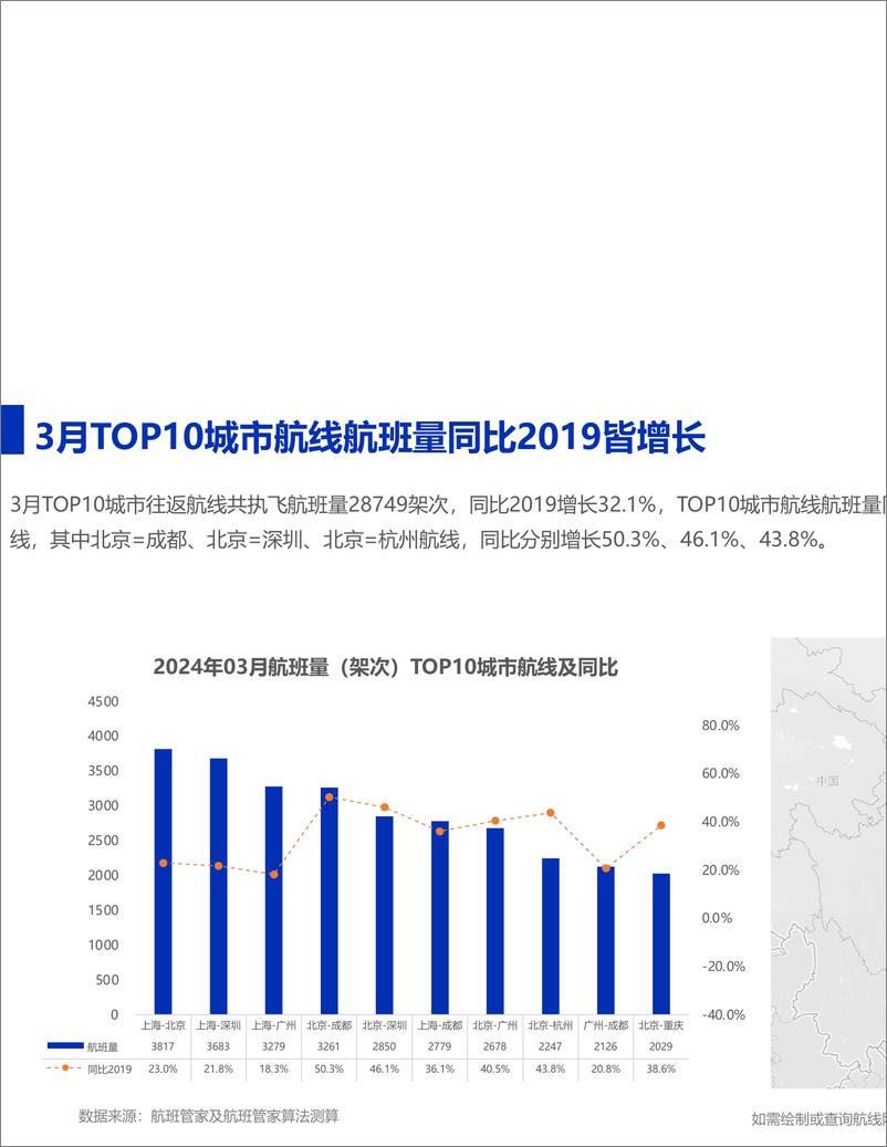 《2024年03月民航运行监测分析-12页》 - 第8页预览图