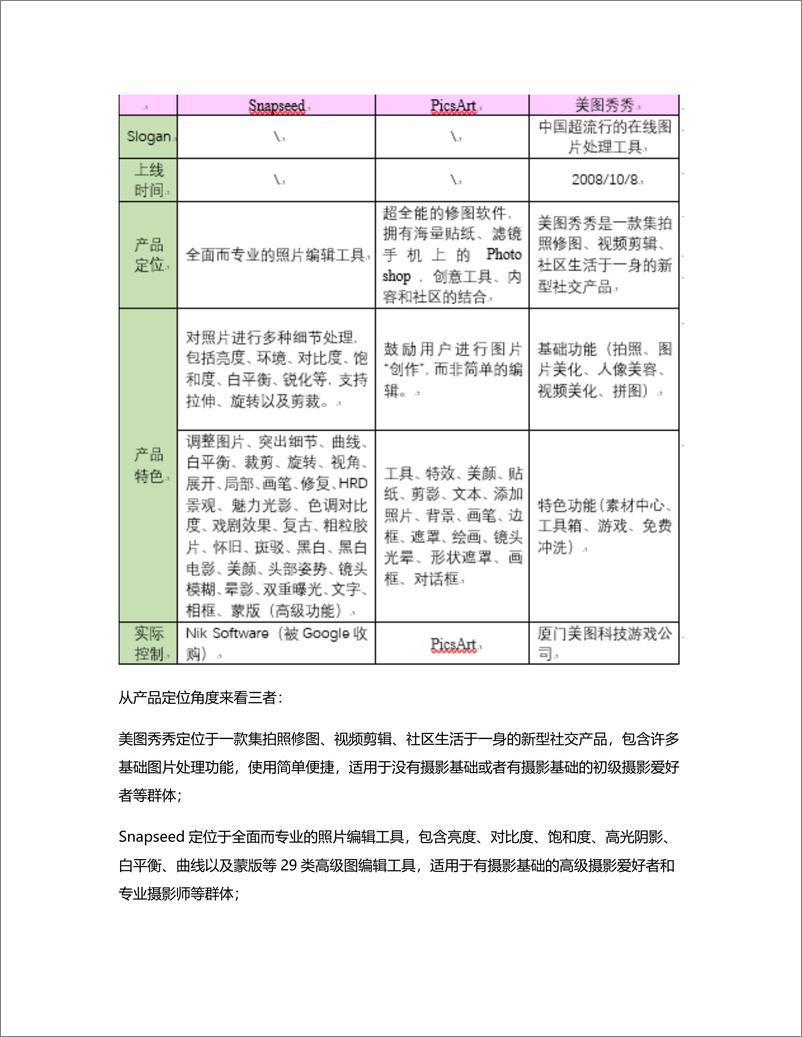 《竞品分析报告——美图秀秀 VS Snapseed VS PicsArt》 - 第4页预览图