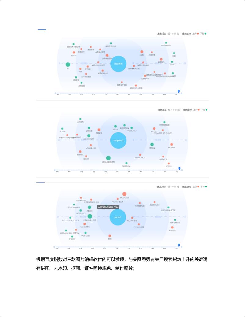 《竞品分析报告——美图秀秀 VS Snapseed VS PicsArt》 - 第8页预览图