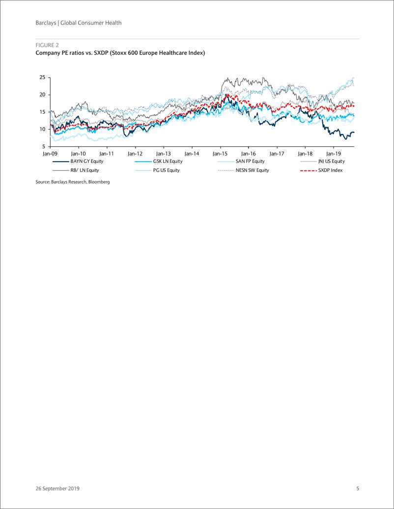 《巴克莱-全球-医疗保健行业-2019年全球消费者健康调查-2019.9.26-39页》 - 第6页预览图