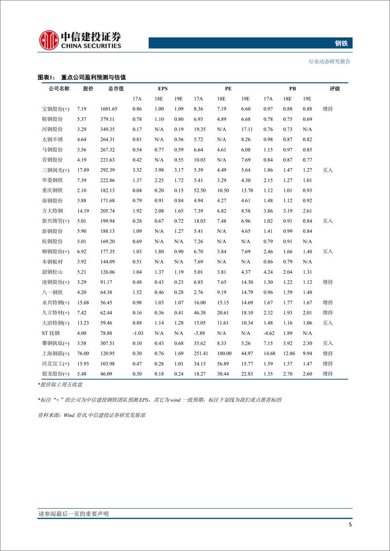 《钢铁行业：盈利大幅下降的一季报也隐含着钢企强弱分化在加剧-20190428-中信建投-26页》 - 第7页预览图