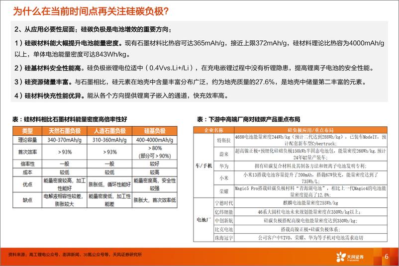 《硅碳负极深度：量产在即，助电芯突破能量密度桎梏》 - 第6页预览图