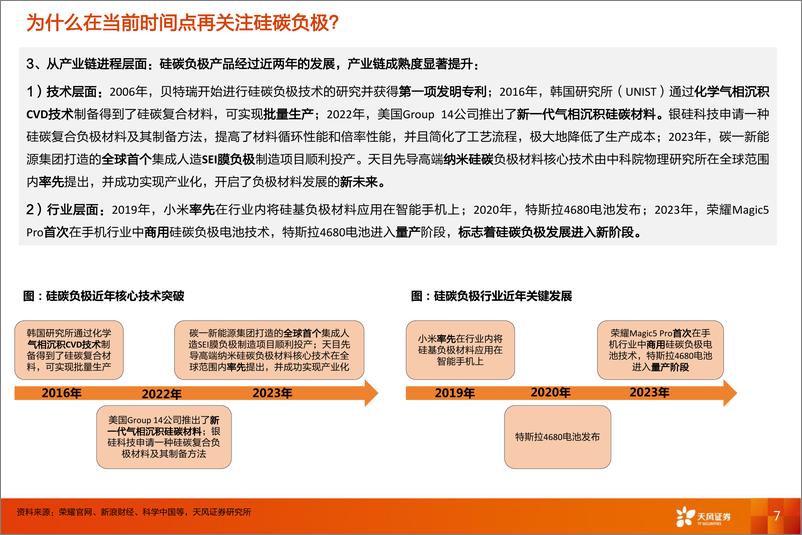 《硅碳负极深度：量产在即，助电芯突破能量密度桎梏》 - 第7页预览图