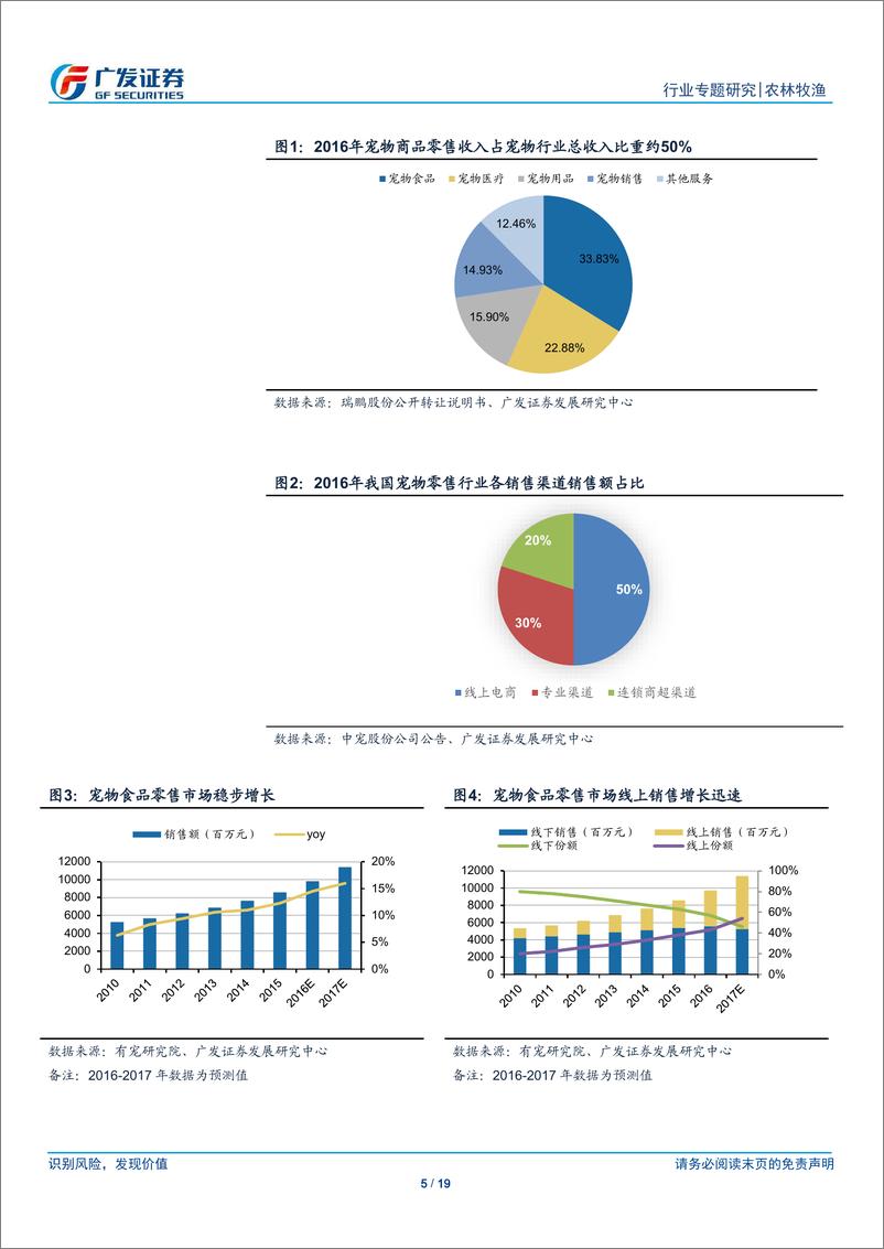 《农林牧渔行业宠物行业专题：中日宠物商品零售行业对比-20181229-广发证券-19页》 - 第6页预览图