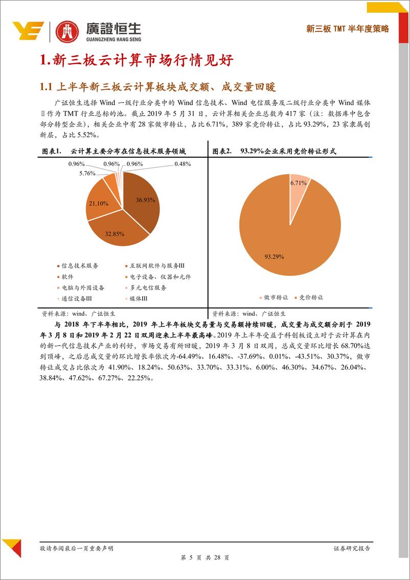 《新三板云计算行业：SaaS行业蓄势待发，CRM、金融云、工业云乘风而起-20190701-广证恒生-28页》 - 第6页预览图