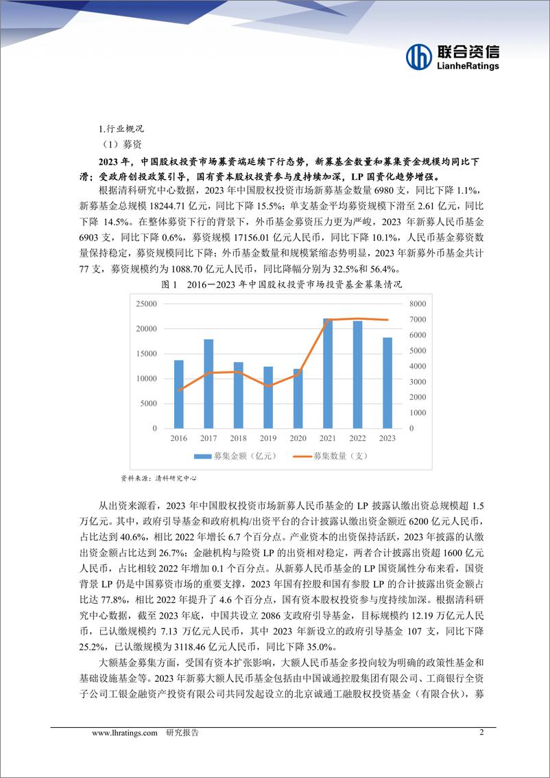 《股权投资行业运行分析》 - 第2页预览图