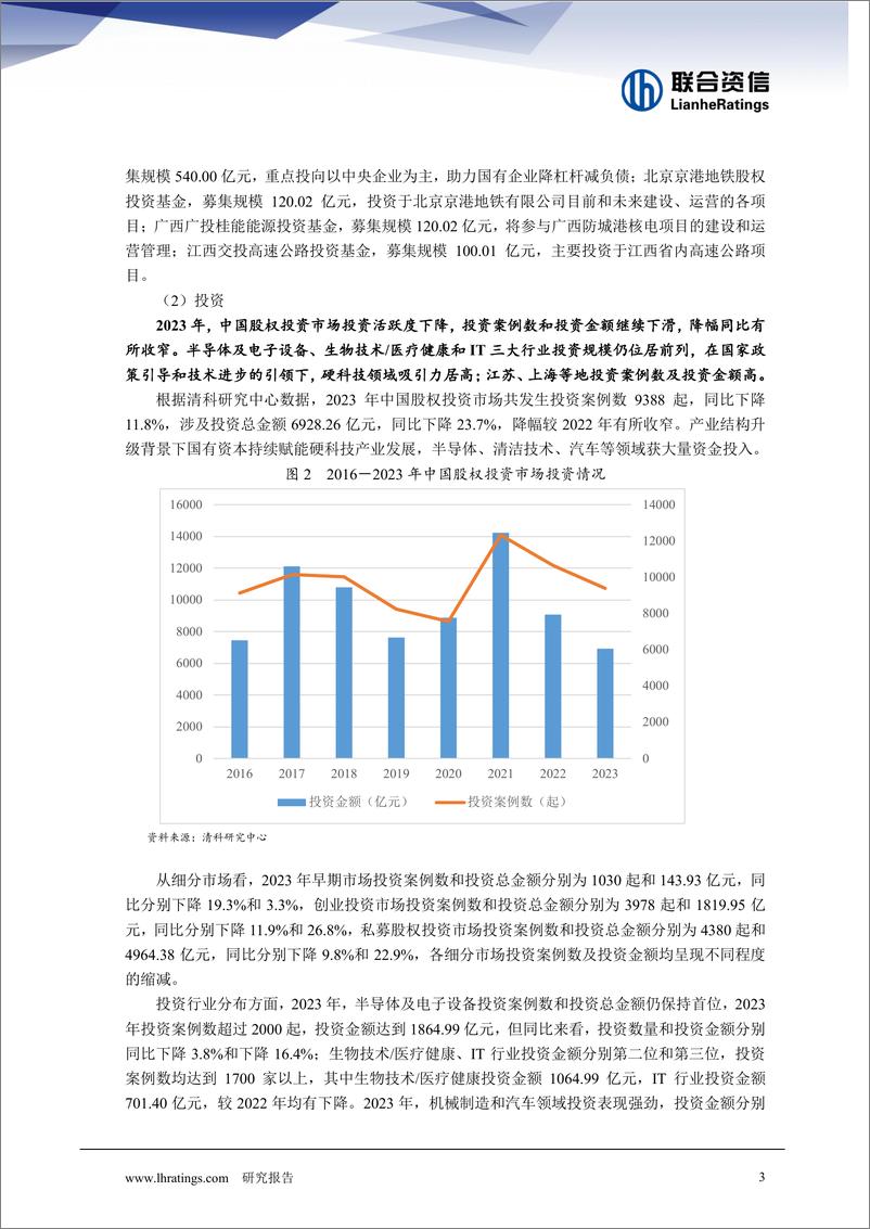 《股权投资行业运行分析》 - 第3页预览图