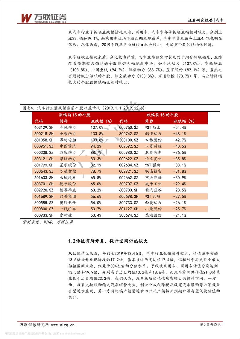 《汽车行业2020年投资策略报告：行业向稳发展，产业升级创造新机遇-20191216-万联证券-25页》 - 第6页预览图