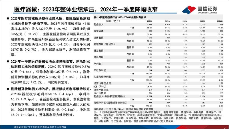 《医疗器械行业2023年%262024年一季报总结：23年业绩整体承压，24年业绩逐季度加速可期-240521-国信证券-24页》 - 第3页预览图