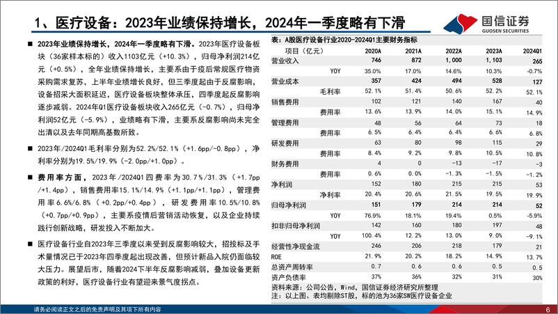 《医疗器械行业2023年%262024年一季报总结：23年业绩整体承压，24年业绩逐季度加速可期-240521-国信证券-24页》 - 第6页预览图