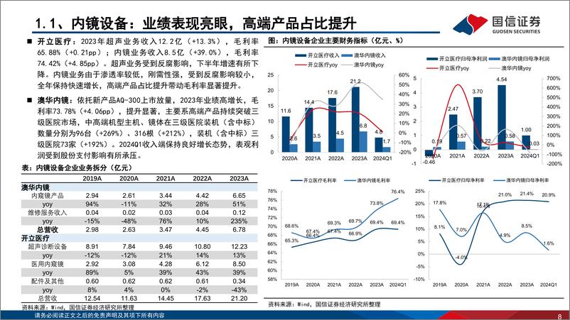 《医疗器械行业2023年%262024年一季报总结：23年业绩整体承压，24年业绩逐季度加速可期-240521-国信证券-24页》 - 第8页预览图